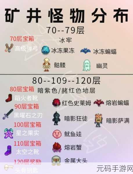 星露谷物语矿井怪物大揭秘