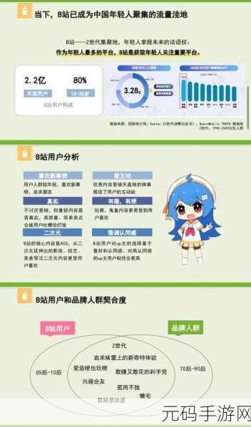 b站推广入口2023mmm:1. 2023年B站推广新策略,助你快速涨粉