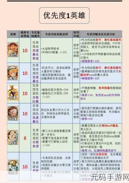 剑与远征囚时之界新征途,开局攻略助力新手团队副本征战
