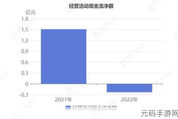 小洞需要大肉肠推出新版2022：1. 小洞大智慧：2022年度创新思维大揭秘
