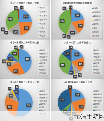 崩坏3深度探索,揭秘关卡玩法,解锁轻松通关秘籍
