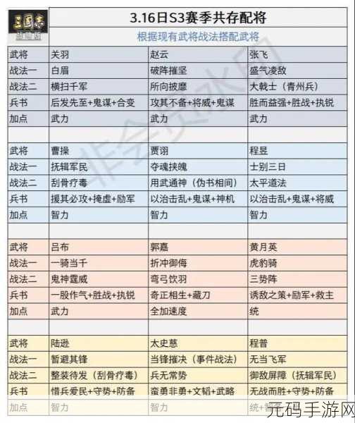 三国志战略版，奇门八阵霸业争夺秘籍 精英名额分配大揭秘