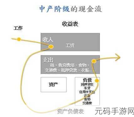 探秘贪吃蛇大作战的财富密码，全方位解析收入渠道