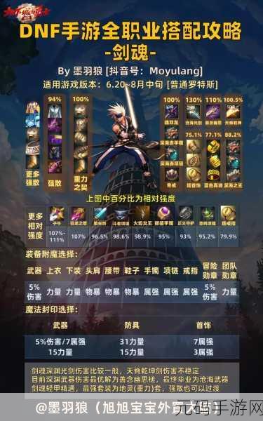DNF 手游剑魂技能加点全攻略