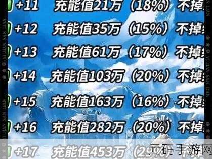 DNF 手游,深度解析装备强化继承规则