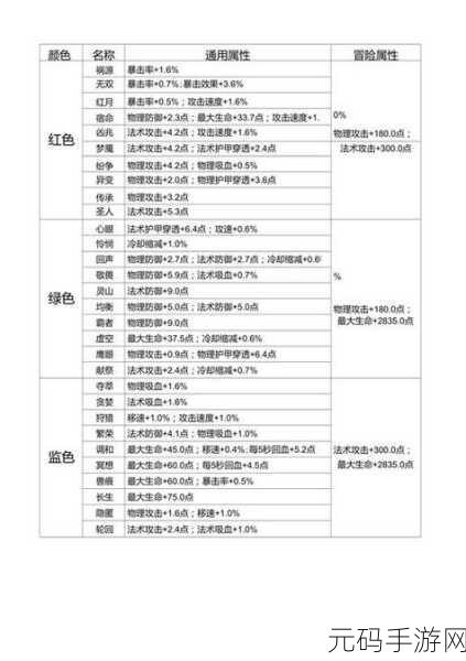 王者荣耀，5 级铭文搭配购买的超值攻略秘籍