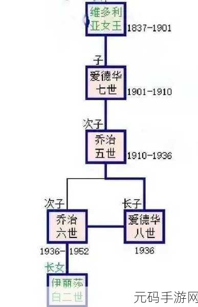 欧洲家庭史7726:1. 欧洲家庭史:跨世纪的家族传承与变迁