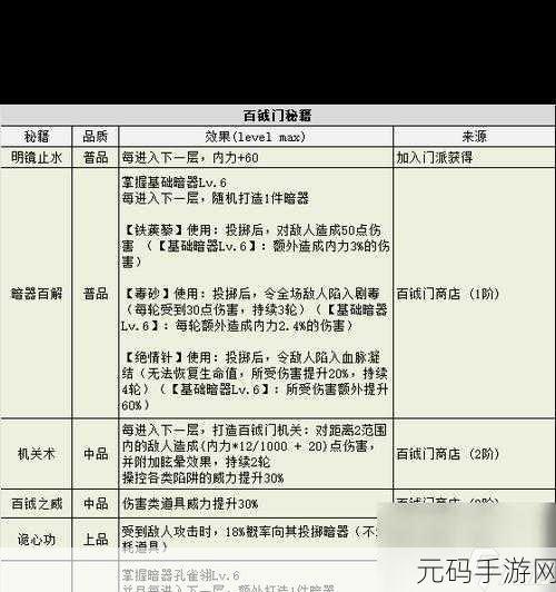 不思议迷宫山海秘境,深度攻略与技巧全解析