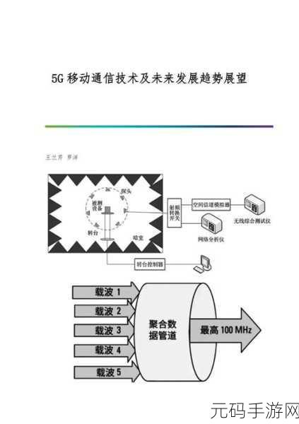 5g2.6ghz：1. 5G2.6GHz技术对未来网络发展的影响
