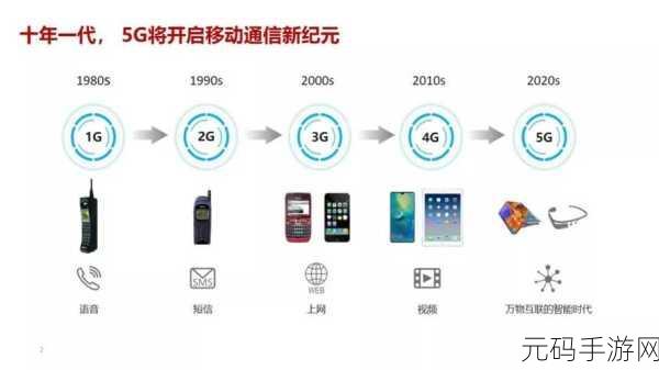 5g2.6ghz：1. 5G2.6GHz技术对未来网络发展的影响