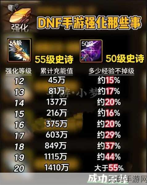 DNF魔道学者热议，55SS命运的抉择，换还是不换？