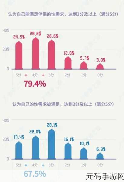 夫妻之间多久同房一次才算正常:夫妻同房频率探讨:怎样才算健康的性生活?