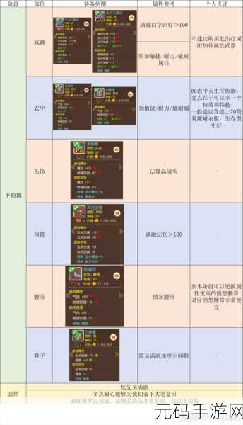 梦幻西游手游,化生寺实力深度剖析,数据说话