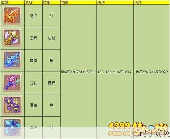阴阳西游手游后羿神技大揭秘,属性全解析