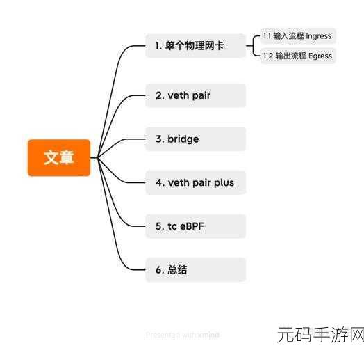 一个在上面吃一个在下面做那个:1. 上下互动:探索生活中的双重角色