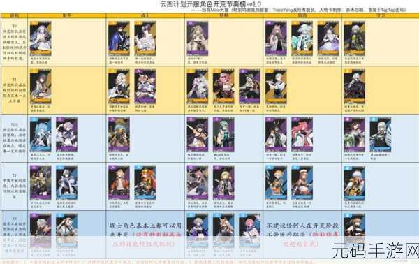 少女前线云图计划刷初始与初始角色精挑细选攻略指南