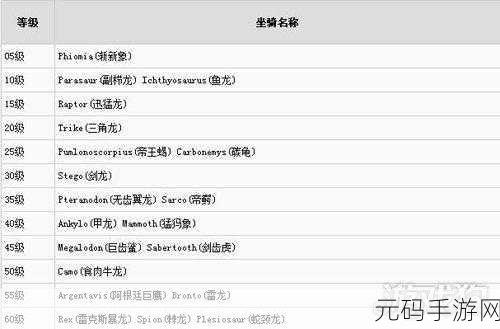 方舟生存进化,解锁高效升级之路,经验表详解