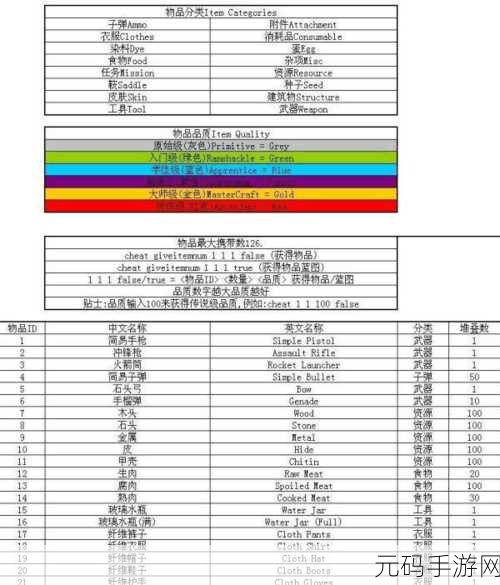 方舟生存进化,解锁高效升级之路,经验表详解
