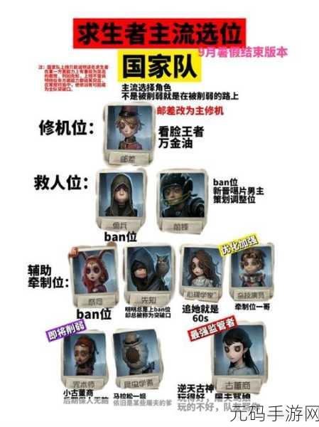 深度解析第五人格,人类角色强大之谜