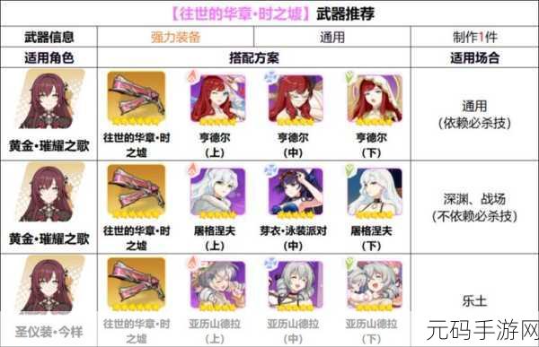 崩坏3顶尖策略揭秘,战场与深渊的最强阵容搭配秘籍