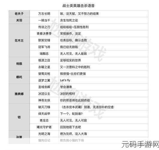 王者荣耀玩家必看，换系统后皮肤留存问题全解析