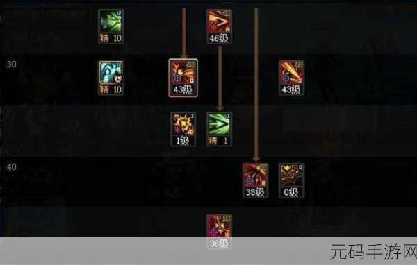 DNF 苏醒之森版本男漫游技能加点全攻略 制霸战场不是梦