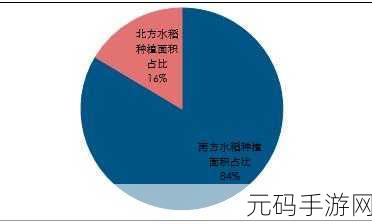 亚洲一线产区和二线产区区别：1. 亚洲一线产区与二线产区的市场潜力分析