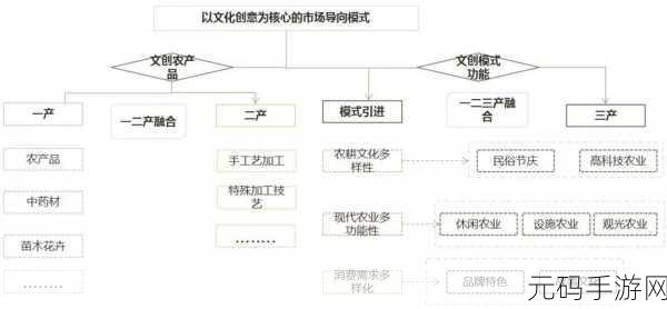 精产国品一二三产品区别9：1. 精产国品一二三：全面解析产品特点与差异