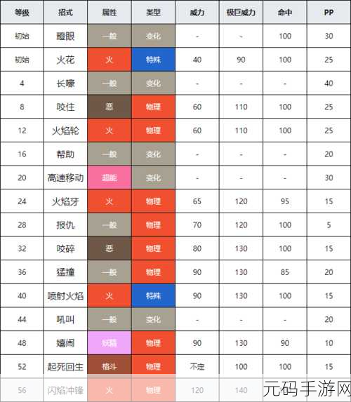 宝可梦大探险卡蒂狗进化之谜，解锁风速狗的强大力量