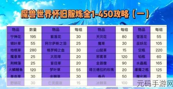 wlk附魔1-450:1. "全面解析WLK附魔技巧:从1到450的实用指南