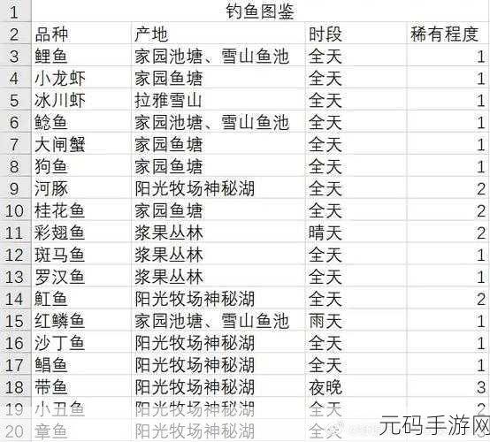 摩尔庄园手游,全方位解析吉普车获取秘籍