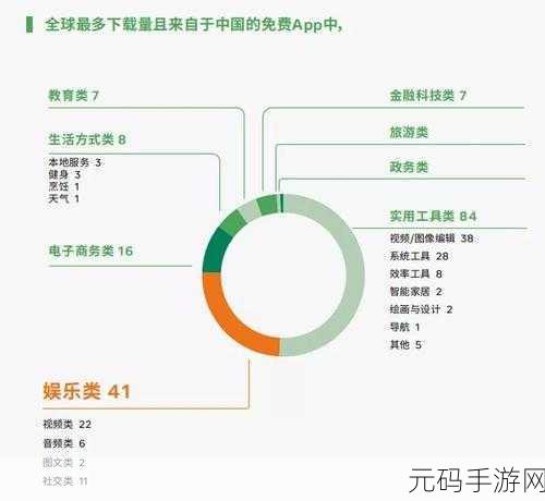 免费行情软件app网站国外：1. ＂全球市场实时数据：免费行情软件助你掌握投资机遇
