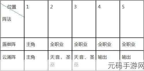 梦幻诛仙手游，鹰击阵效果属性大揭秘，团队协作与技能克制详解