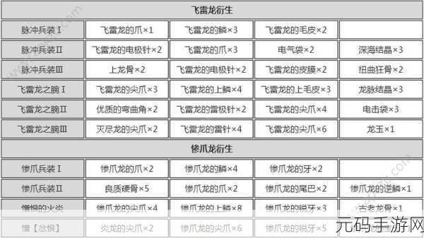 怪物猎人崛起，优质毛皮获取全攻略