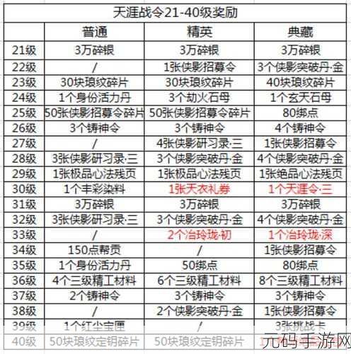 天涯明月刀手游,天涯战令深度解析,勋章性价比引热议