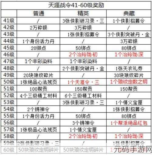 天涯明月刀手游,天涯战令深度解析,勋章性价比引热议