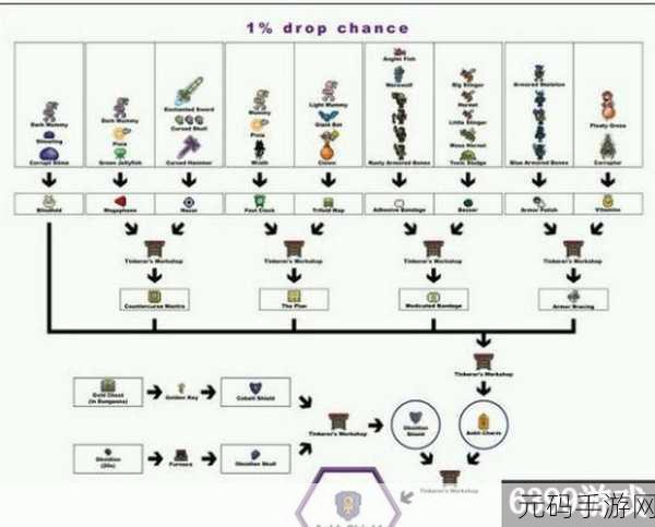 泰拉瑞亚，石巨人召唤秘籍全解析