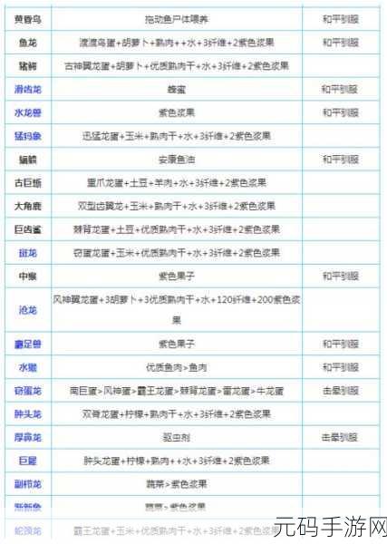 方舟生存进化手游独角兽驯服秘籍大公开