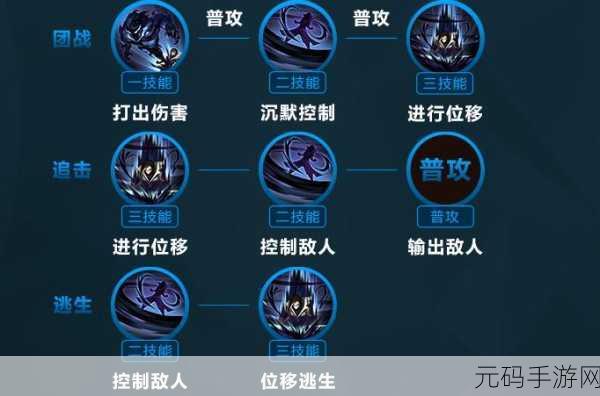 王者荣耀司马懿深度攻略，技能解析与出装推荐