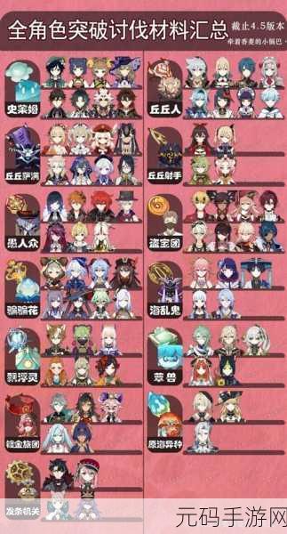 原神五星角色 1-90 级经验书消耗全解析