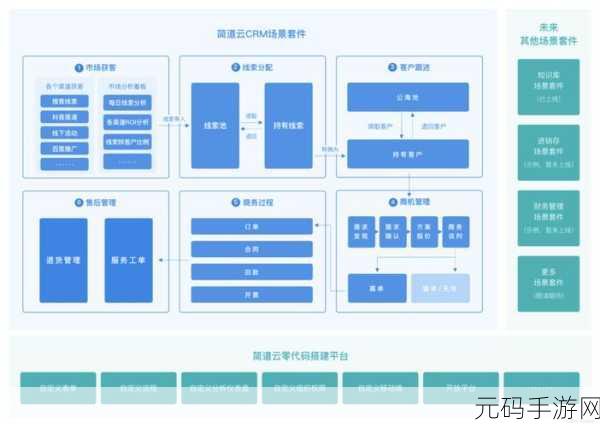 成免费CRM播放模式的实际应用:1. 免费CRM系统的创新应用与市场拓展策略