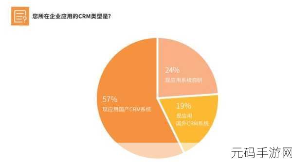 成免费CRM播放模式的实际应用:1. 免费CRM系统的创新应用与市场拓展策略