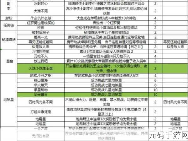 梦幻西游无双版，多元玩法与个性策略全解析
