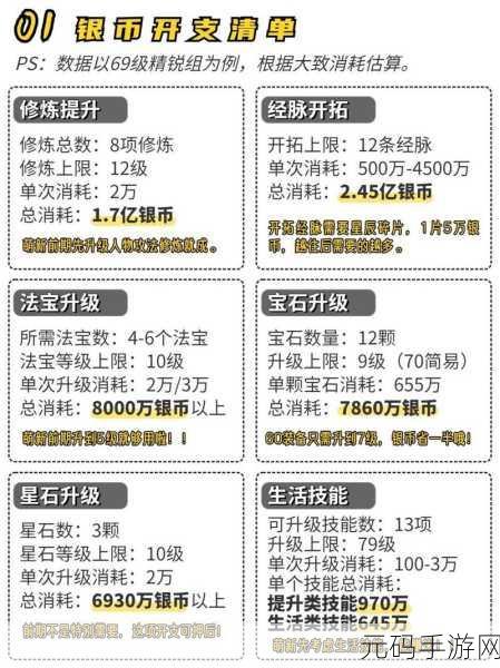 梦幻西游手游，变化之术满级银币花费全解析