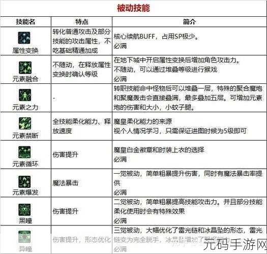 DNF 手游，30 级元素爆破的技能抉择指南