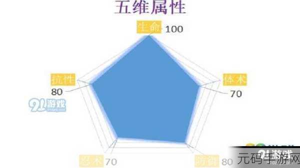 梦幻诛仙，魔兽白虎属性及技能全揭秘