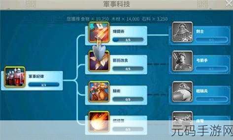 万国觉醒科技研究深度揭秘,军事与经济并进,时长全解析