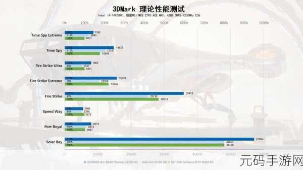 欧美一线二线三显卡:1. 最新一线显卡评测:性能与性价比的完美平衡