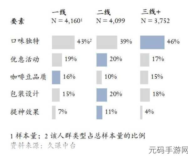 亚洲无线一线二线三W9:1. 亚洲无线网络的新时代:一线、二线与三W9的发展趋势