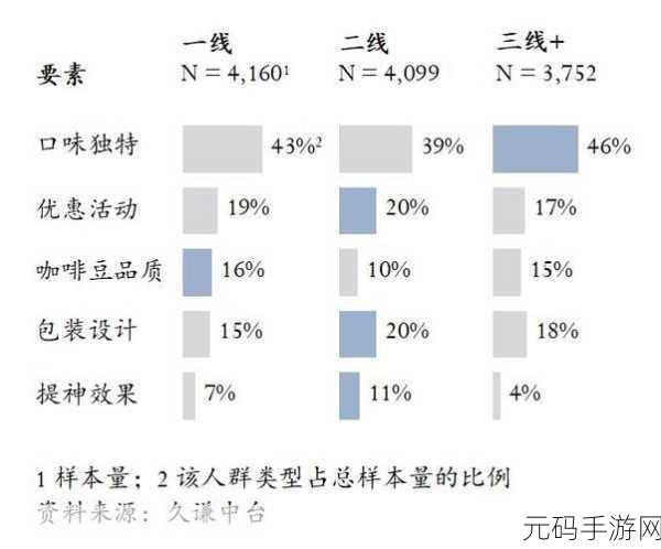 亚洲无线一线二线三W9:1. 亚洲无线网络的新时代:一线、二线与三W9的发展趋势